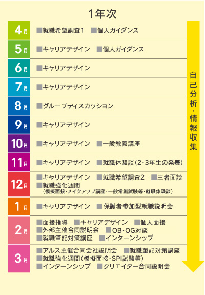 1年次