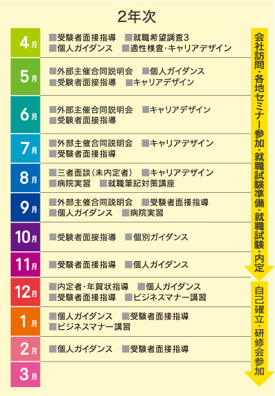 2年次